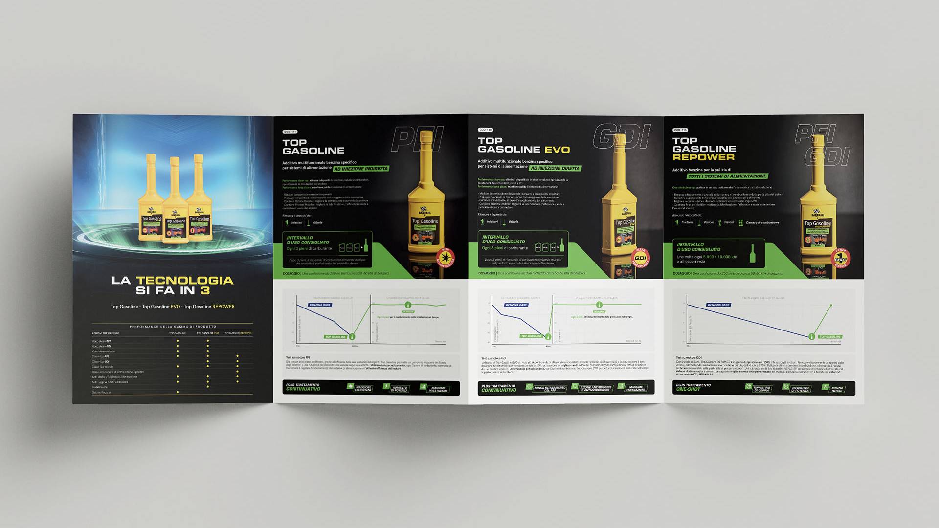 pieghevole top gasoline bardahl vittoria comunica