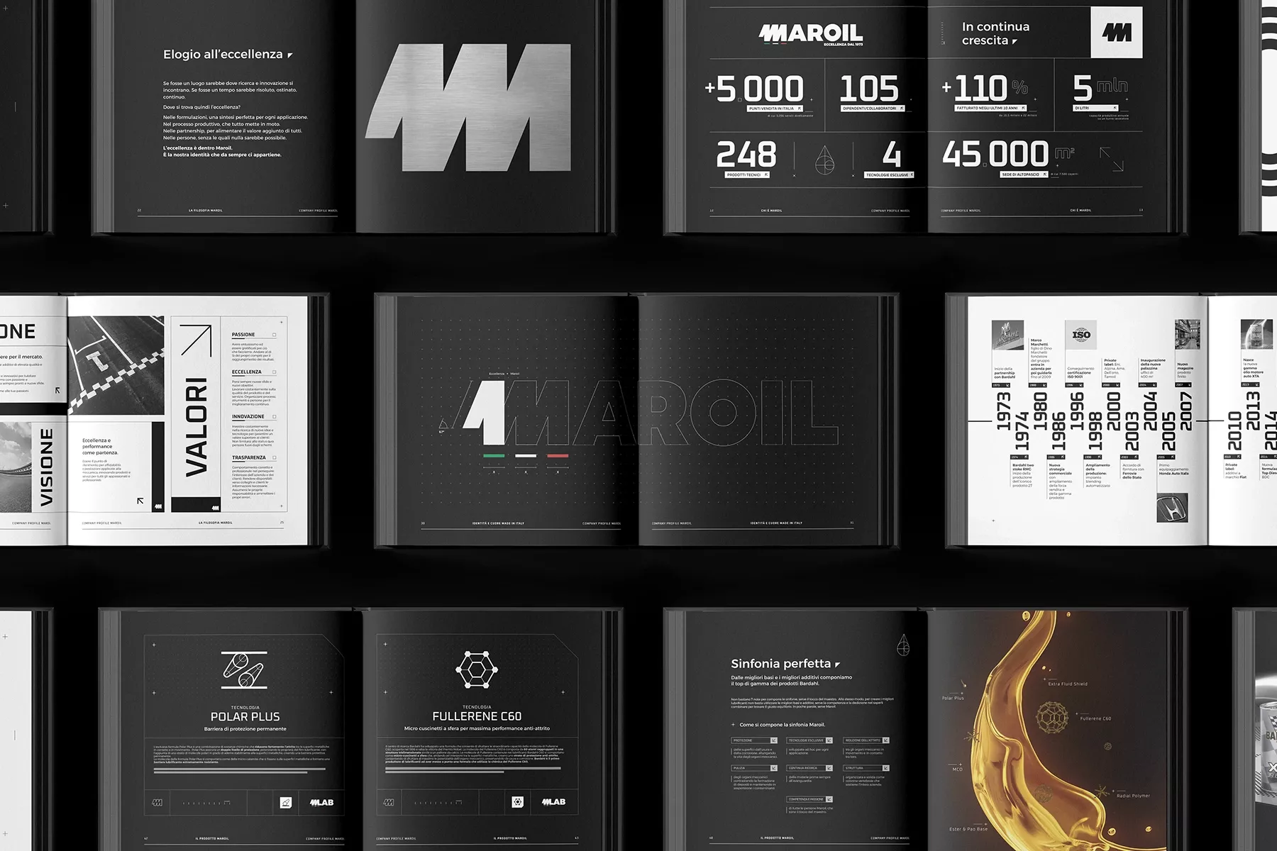 rebranding maroil