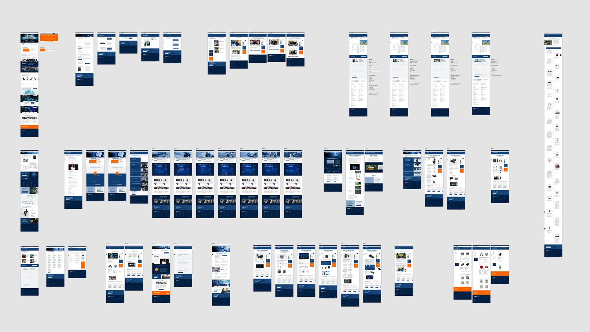 flowchart sito web cobo group