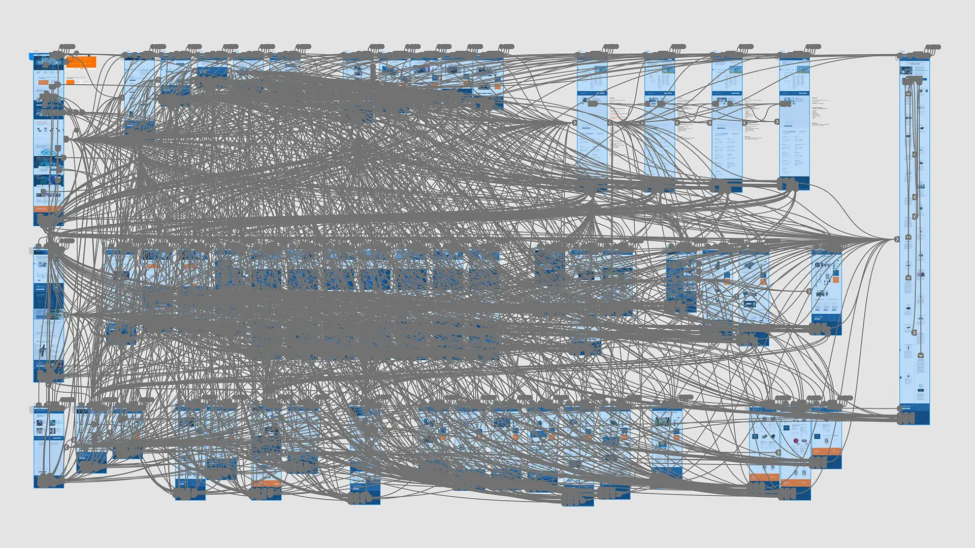 flowchart sito web cobo group